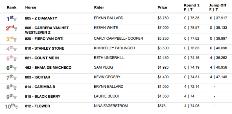 Angelstone The Erin Welcome $35,000 Taittinger Open Welcome Results, June 9, 2016