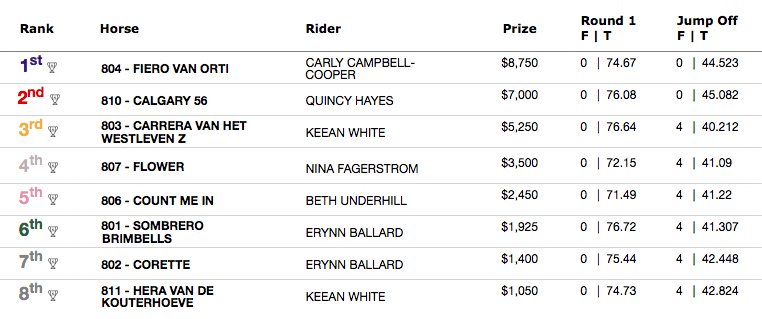 Angelstone The Erin Welcome $35,000 Taittinger Open Welcome Results, June 9, 2016